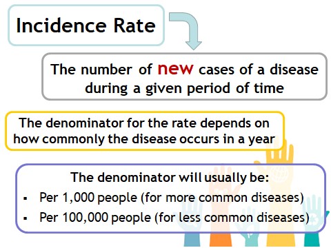 Incidence rate is the number of new cases of a disease during a given period of time. The denominator for the rate depends on how commonly the disease occurs in a year.