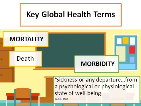 mortality = death; morbidity = 'sickness or any departure... from a psychological or physiological state of well-being